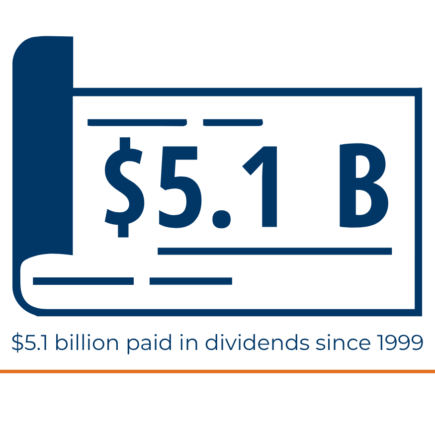 About us - Culture and Careers  - Dividends Page Graphic