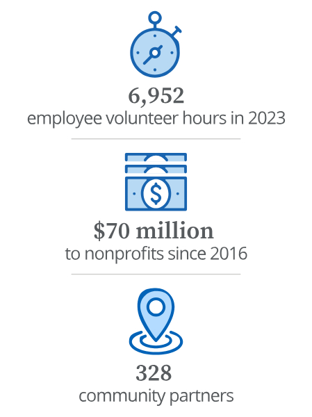 Community programs