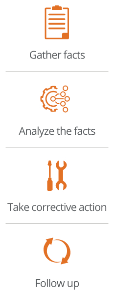 Steps of incident analysis-graphic
